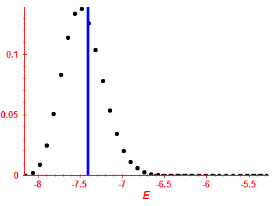 Strength function